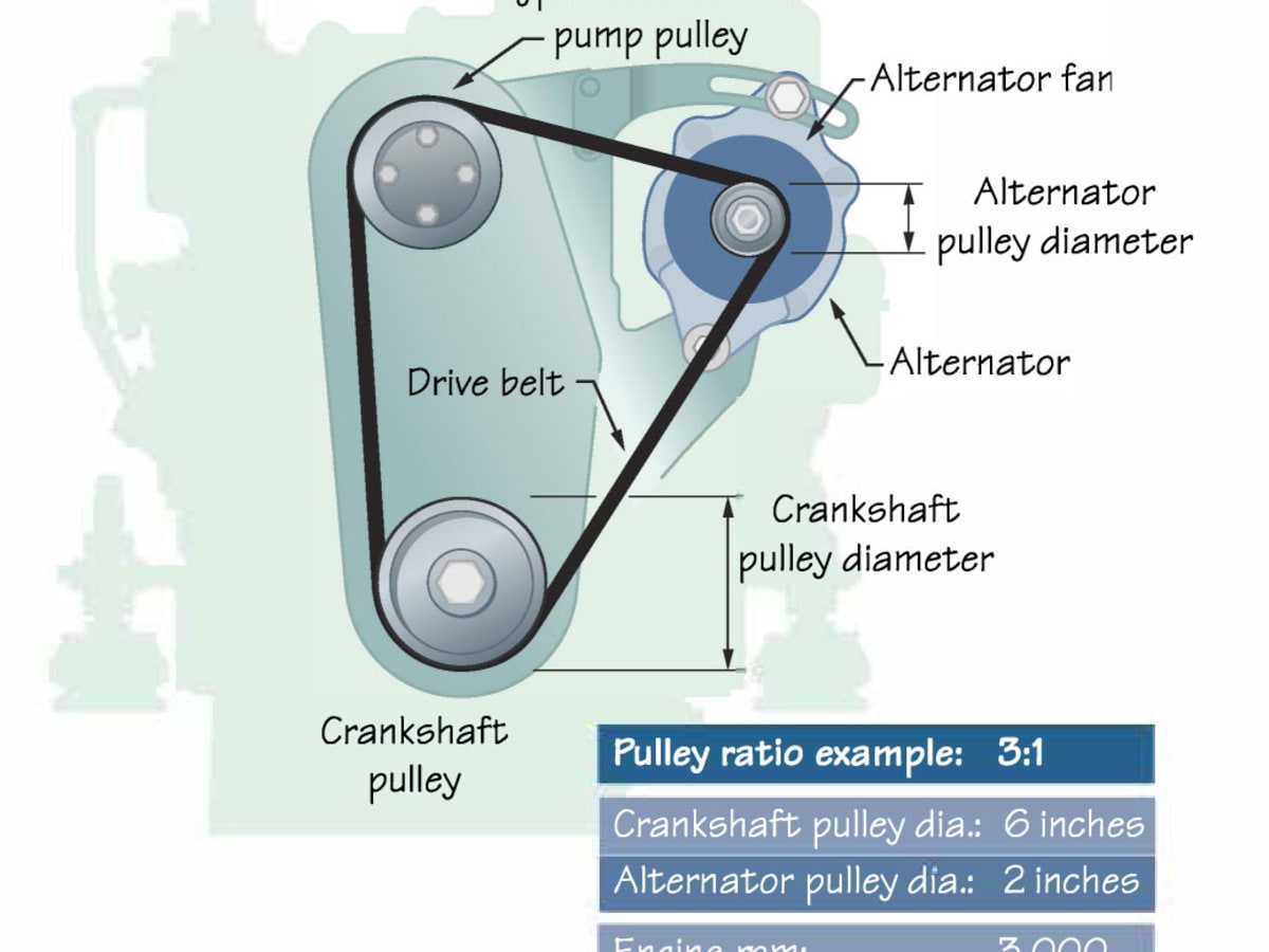 crankshaft alternator pulley