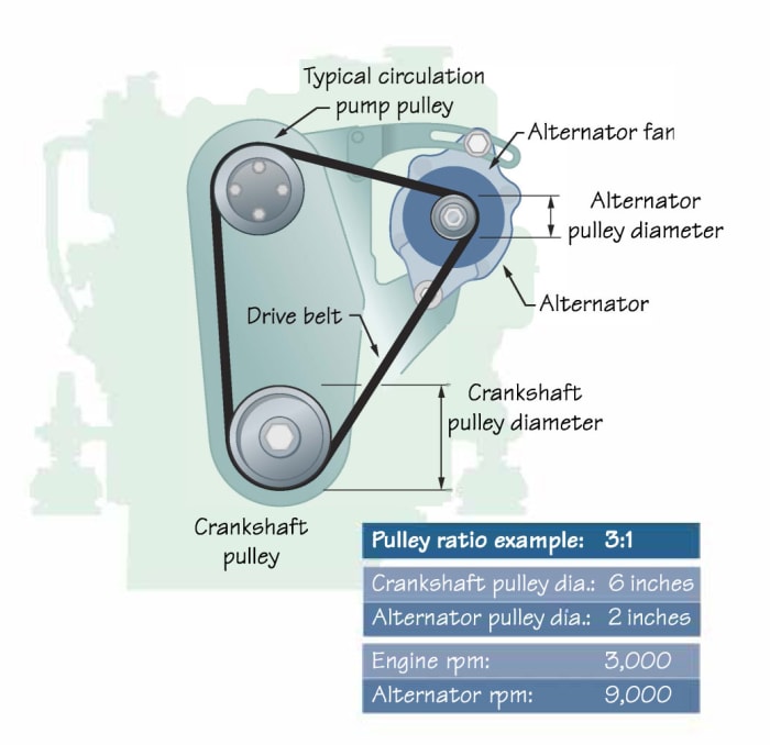 Alternator Upgrades - Soundings Online